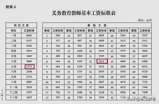 教師工資不低於公務員是基本工資打卡工資還是全部收入