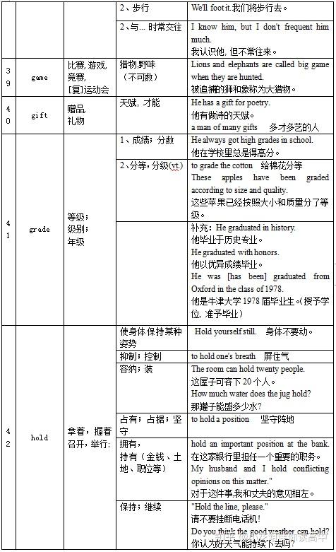 掌握高考英語完形填空常見熟詞生義詞彙顯得尤為重要