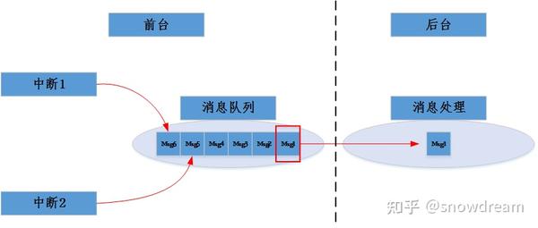 嵌入式操作系统 发展之路简介 知乎