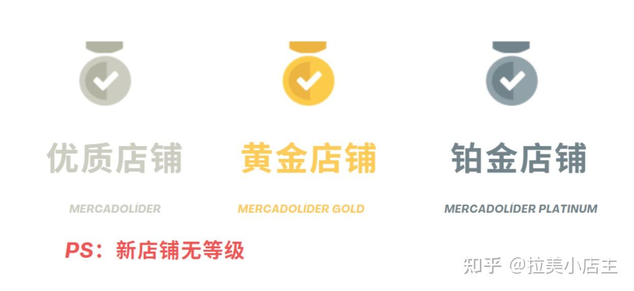美客多店铺等级解析,2025最全升级指南 - 知乎