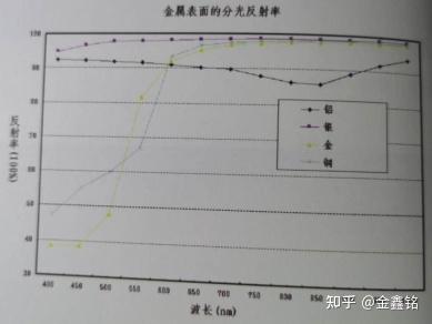 机器视觉基础知识 光源 知乎
