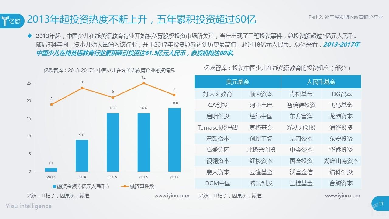 2018中国少儿在线英语教育行业研究报告