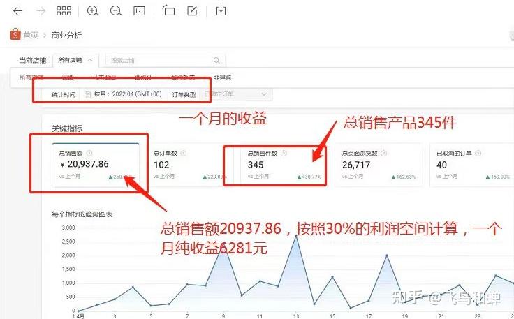 shopee刷单会有什么处罚-shopee fans刷粉好用吗