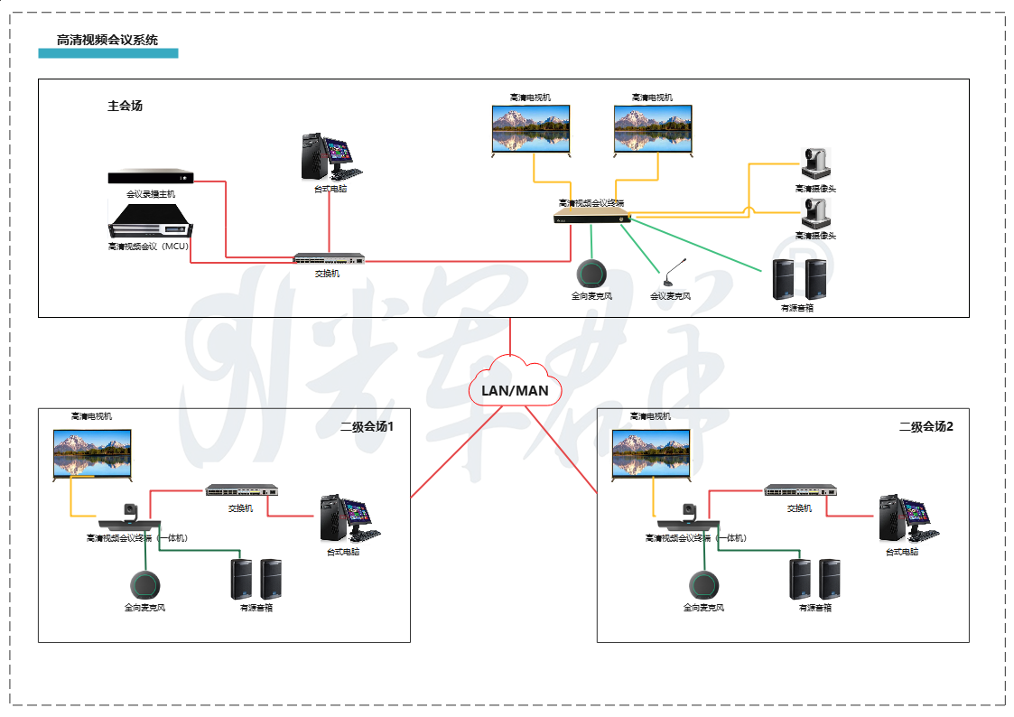 广州辉群系统解决方案智慧乡村音视频广播系统解决方案