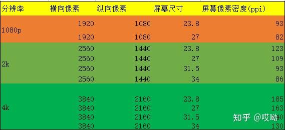 显示器尺寸实物对照图图片