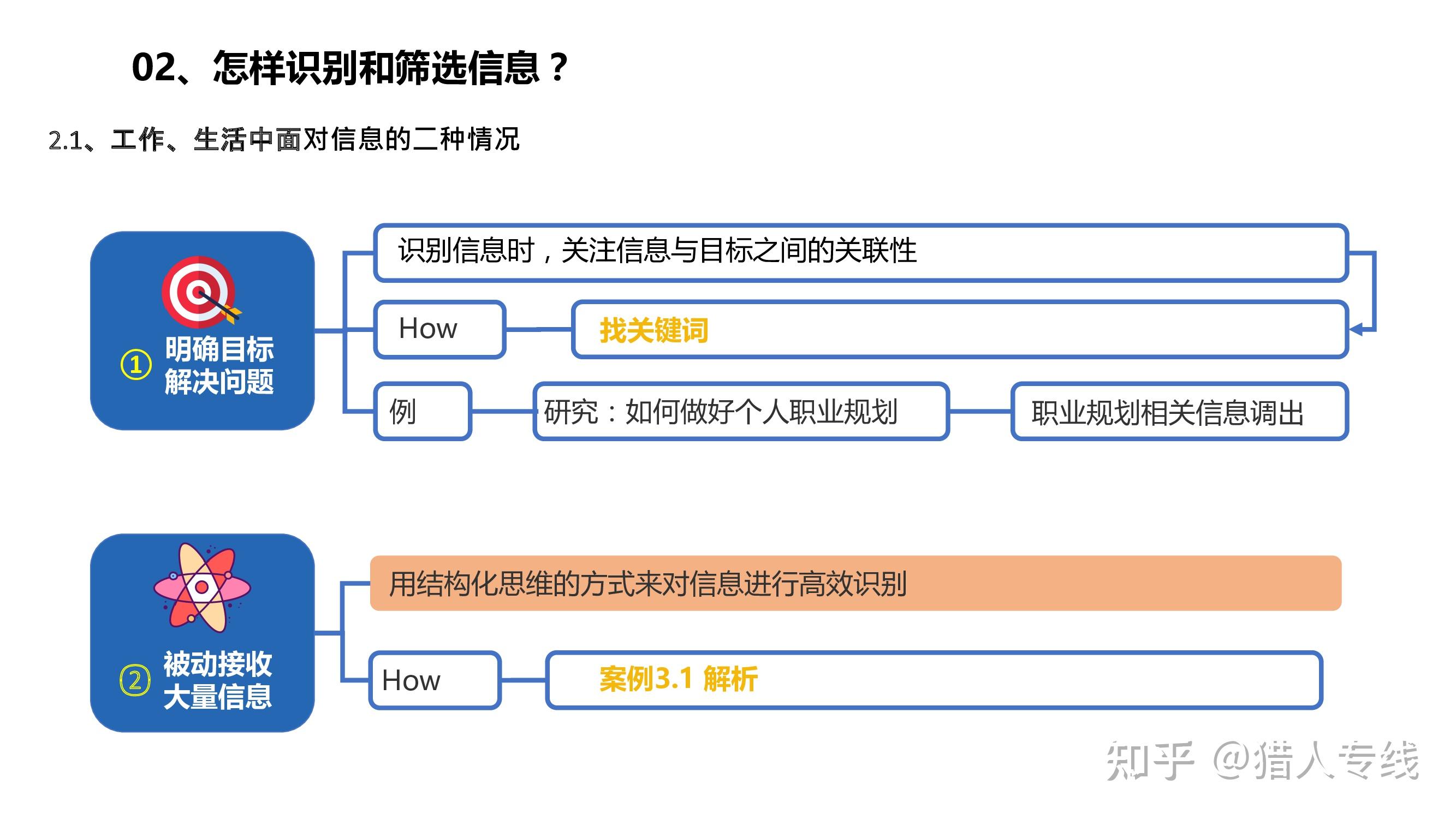 结构化思维 - 知乎