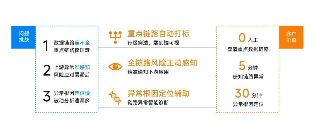 Aloudata BIG 全球首个实现算子级血缘解析的主动元数据平台 - 知乎