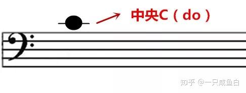 05.中央C在五线谱中的位置 - 知乎