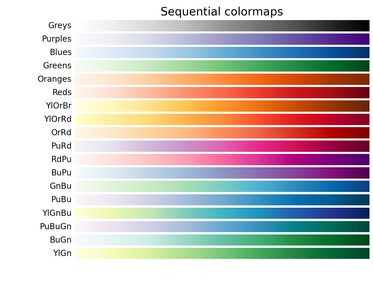Matplotlib 3 5 colormap 
