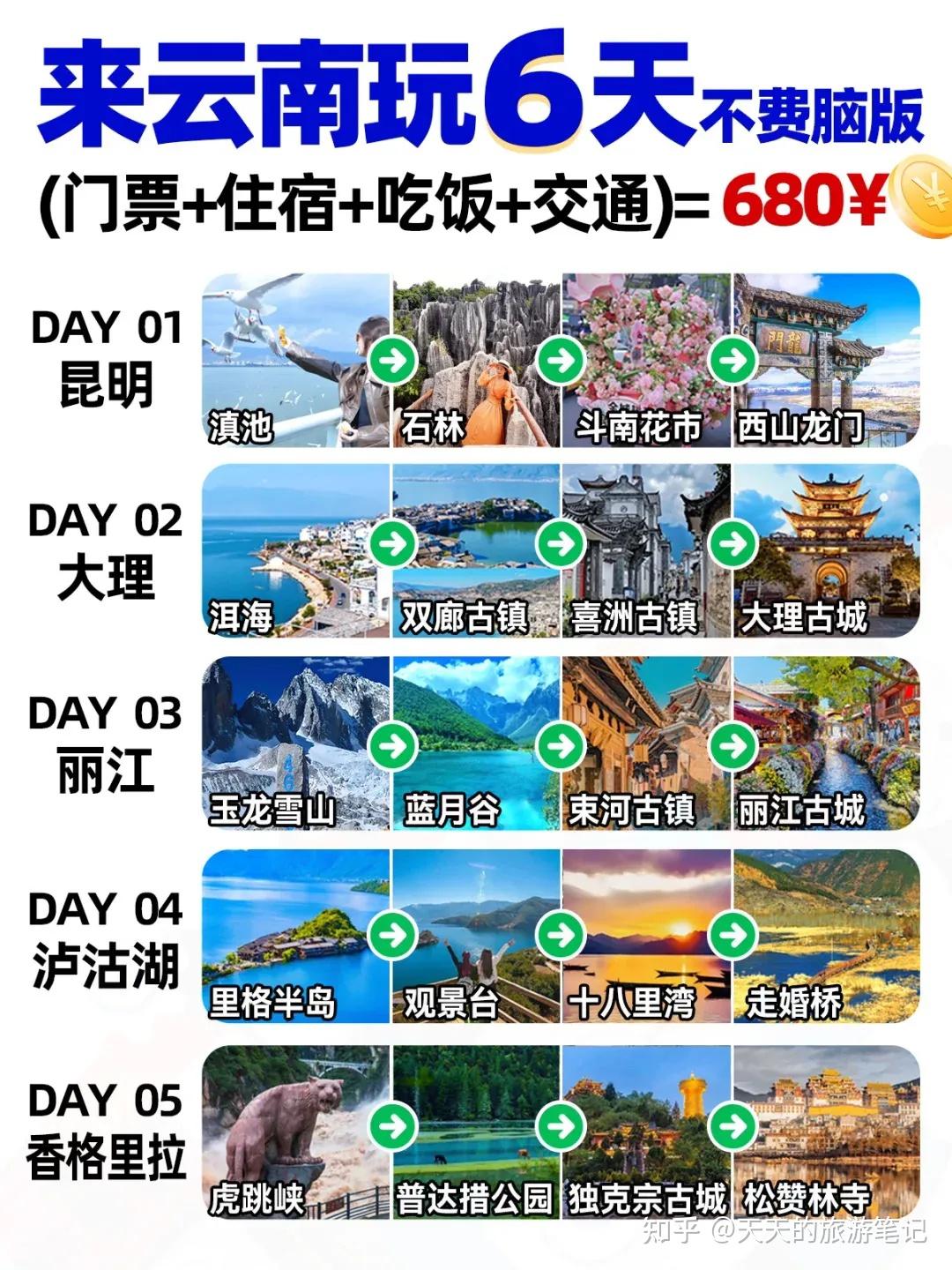 云南旅游攻略路线最佳路线,精心整理,少走弯路不踩坑 - 知乎