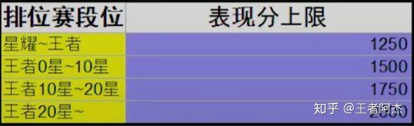 荣耀战力最低的省市