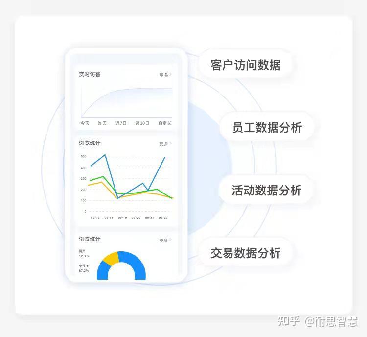 友客来小程序产品升级!企业要想精准获客必看 - 知乎