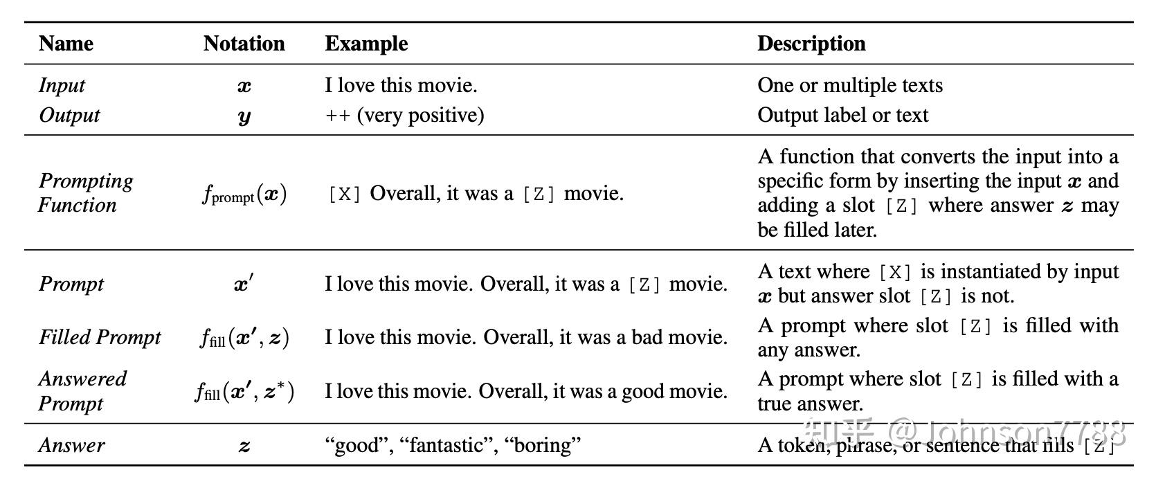 Pre-train, Prompt, and Predict: 自然语言处理中prompting方法总结 - 知乎