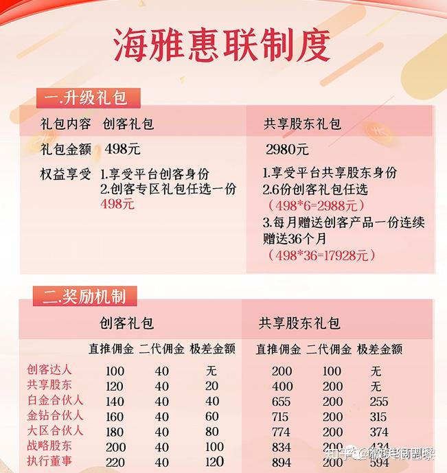 消字号产品号称可改善妇科疾病海雅惠联为何被指具有团队计酬特征