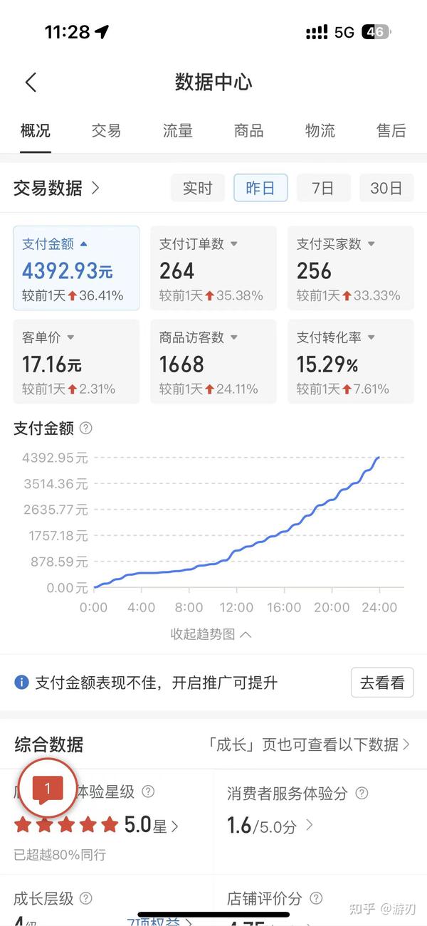 虚拟电商全网最全最详细教程,2024年全新冷门赚钱风口