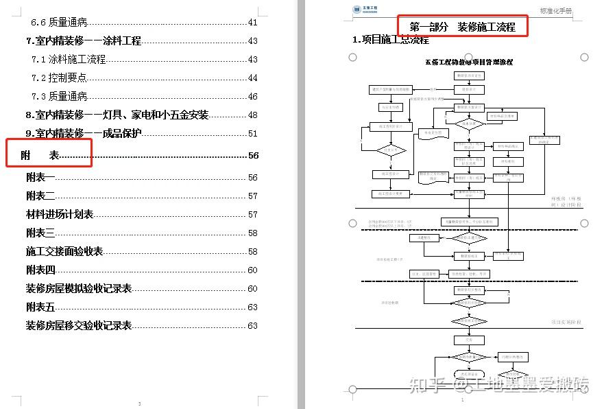 装饰装修不会做?超全装饰装修工程标准化手册,一次解决装修难题 - 知乎