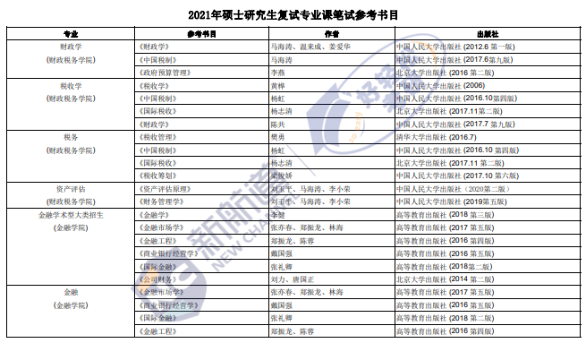 天津師範大學外院,貴州中醫藥大學,哈爾濱工業大學,大連民族大學等