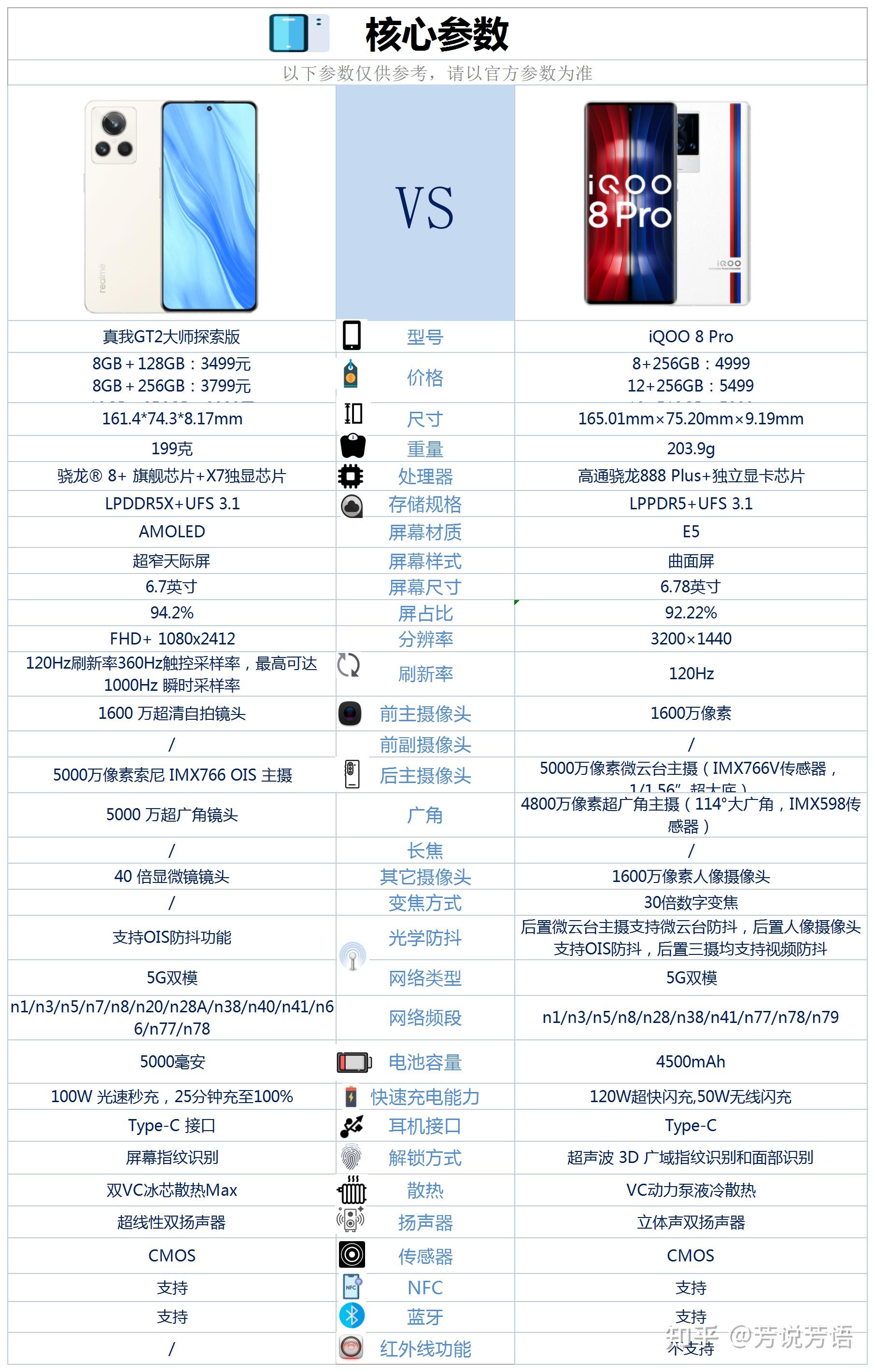 真我gt2pro防水等级图片