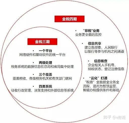 合规降税，无需税愁！ - 知乎