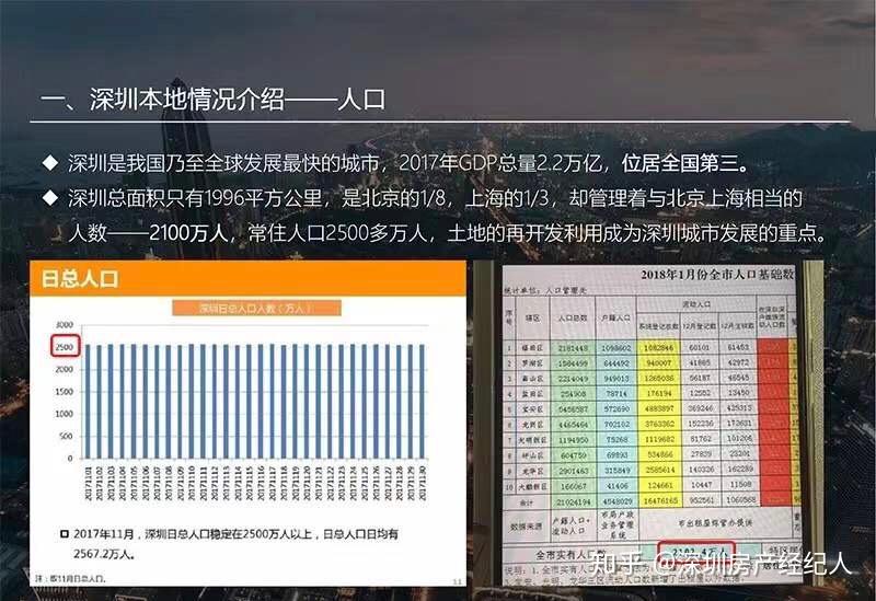 深圳旧改拆迁房、回迁房可以投资吗？怎么做？ - 知乎