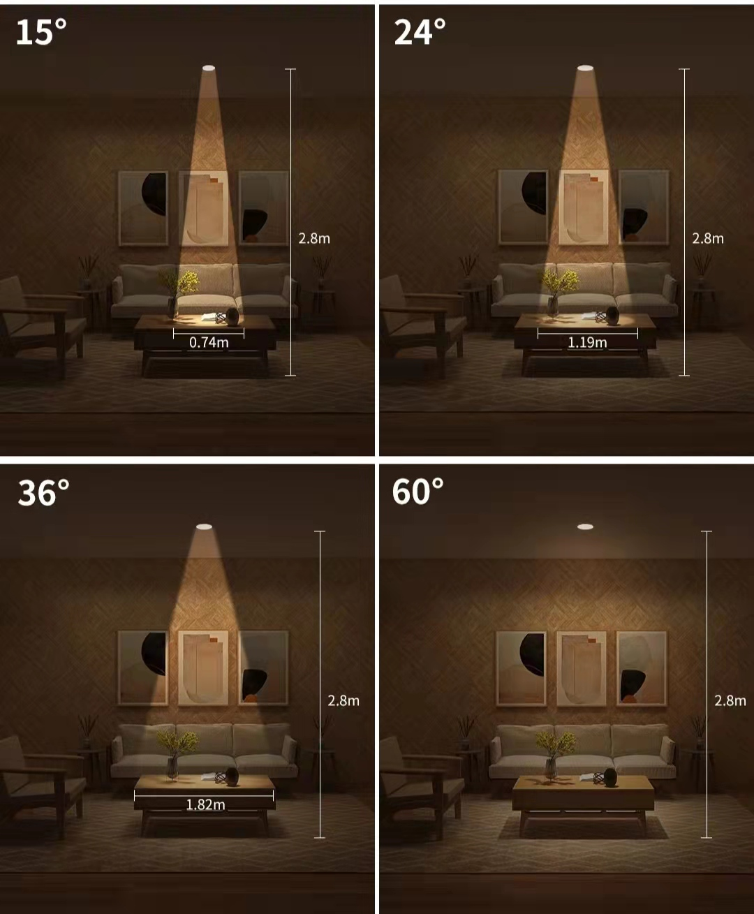 15°适合烘托小型立体摆件的,装饰品越大就需要越大的光束角24°洗墙
