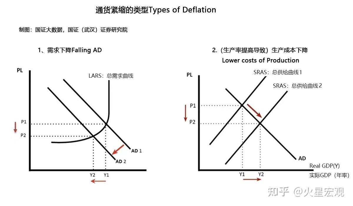 3月物價指數的經濟信號我們正在從長期低通脹向通縮過渡