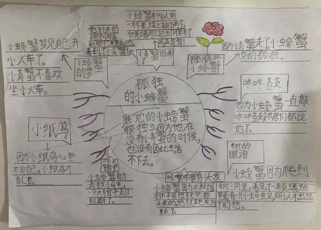 青枣读书孤独的小螃蟹