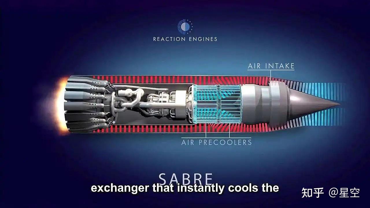 用于航天动力的涡轮火箭基组合发动机(trre)属于组合循环动力不过