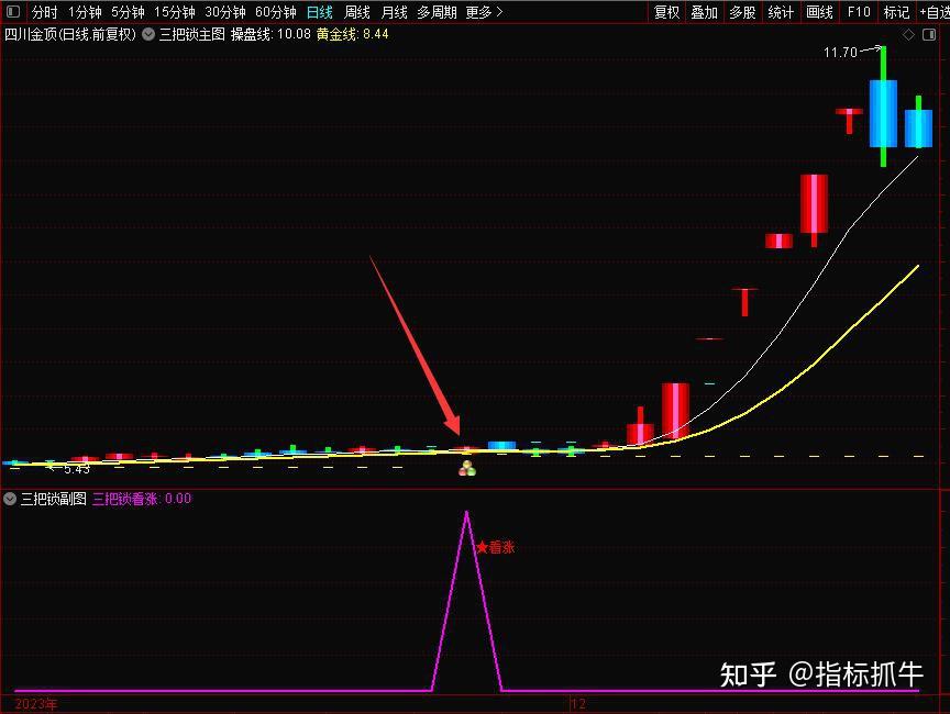 股票指南针行情(指南针股票行情价格)