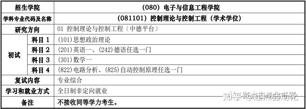 起點考研自動化ii院校分析985之同濟大學