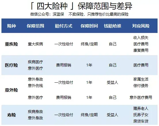 重疾险:守护您和家人的健康长城