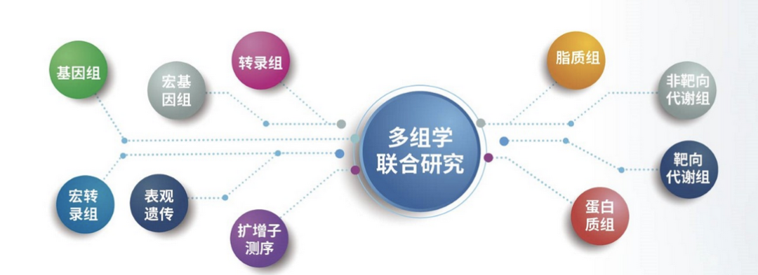 干货第一弹!多组学联合分析之代谢组FAQ - 知乎