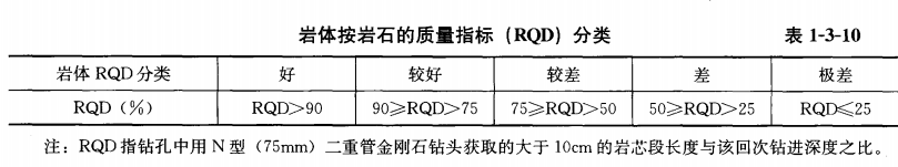 第三章 岩土分类及其鉴别特征（1） - 知乎