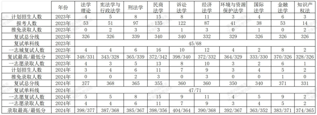 26考研|西南财经大学法学/法硕考研情况分析 - 知乎