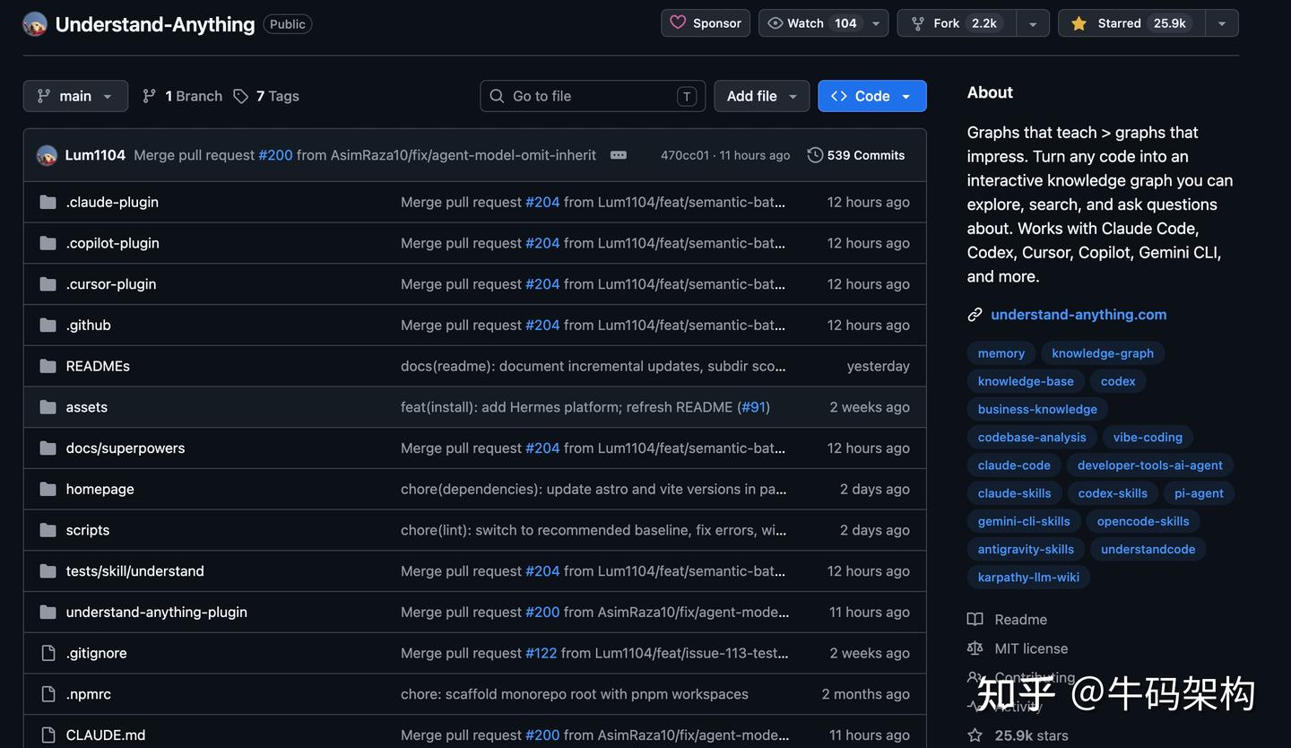 GitHub 26k Star, Understand-Anything：让代码自己”说话”的知识图谱工具! - 知乎