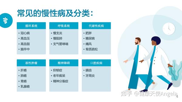 你知道慢性病比新冠更可怕吗? 来看看降低患慢性病风险的 10 个小贴士 - 知乎