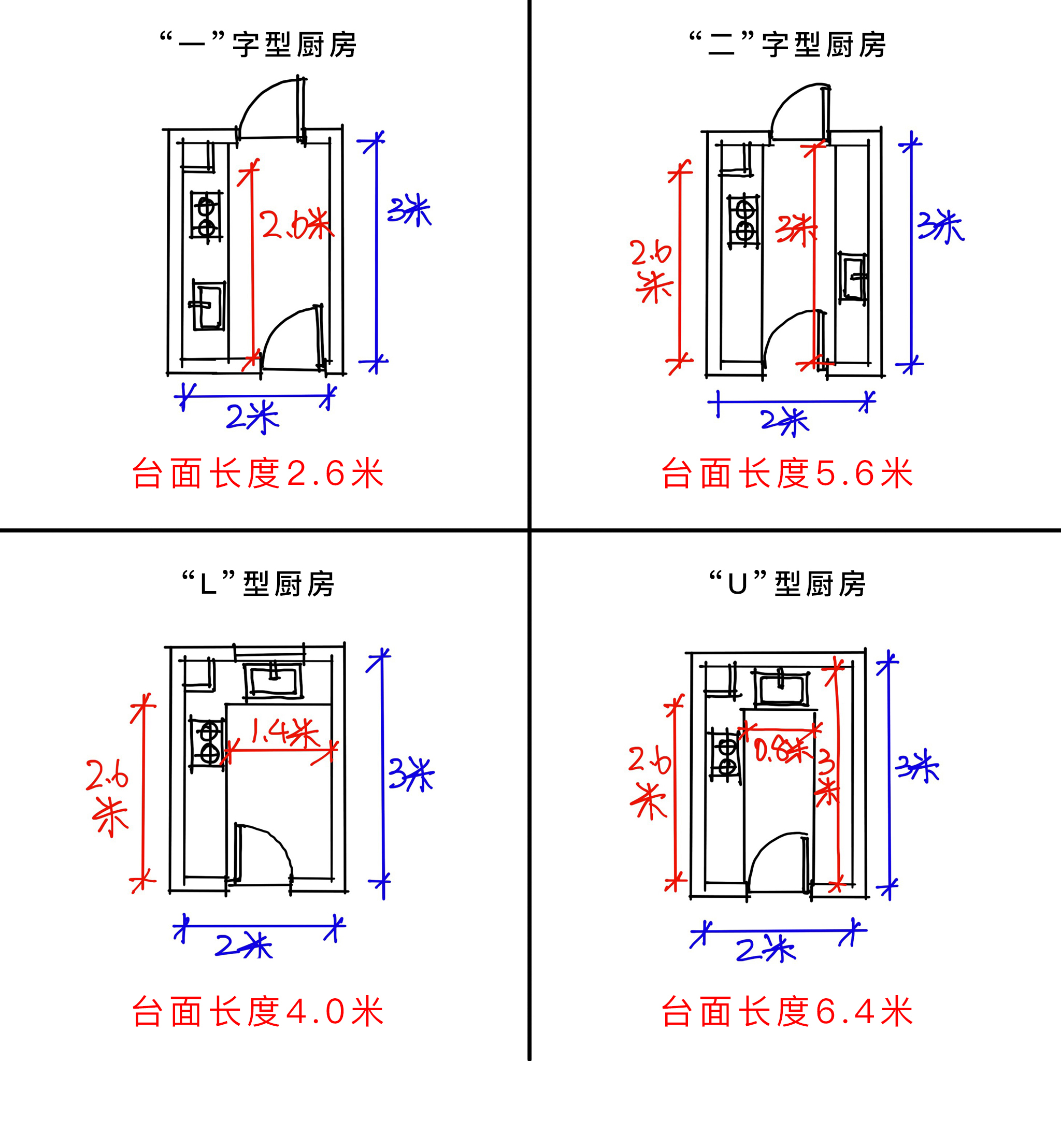 厨房一般多少一米（厨房一般多少一米合适） 厨房一样平常
多少一米（厨房一样平常
多少一米符合
）《一个厨房大概多少米》 厨房资讯