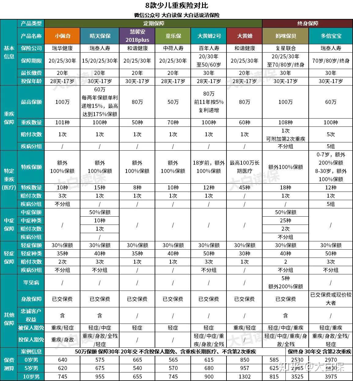 新华金色阳光:这款返还型重疾险套路有点多,请小心避开!