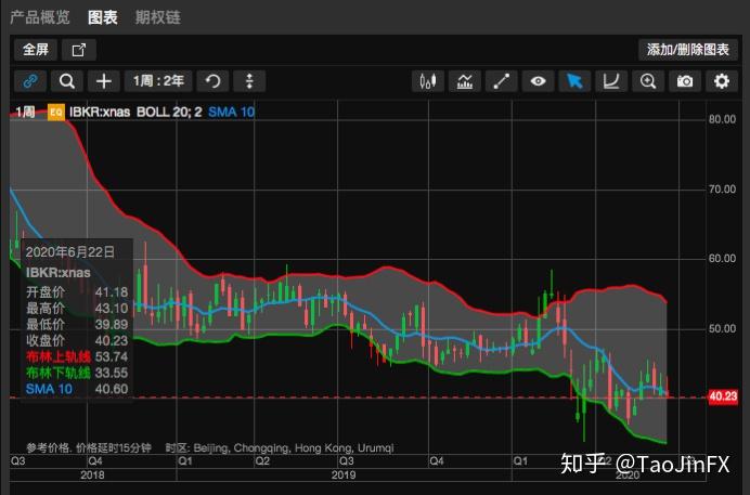 外汇交易平台app最新排名_外汇交易平台_外汇交易平台排行榜前十名