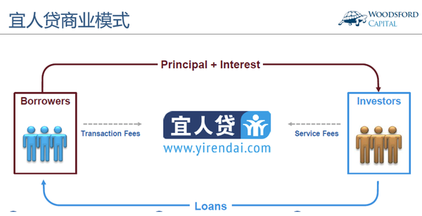 支付贷款_支付银行贷款_支付贷怎么样