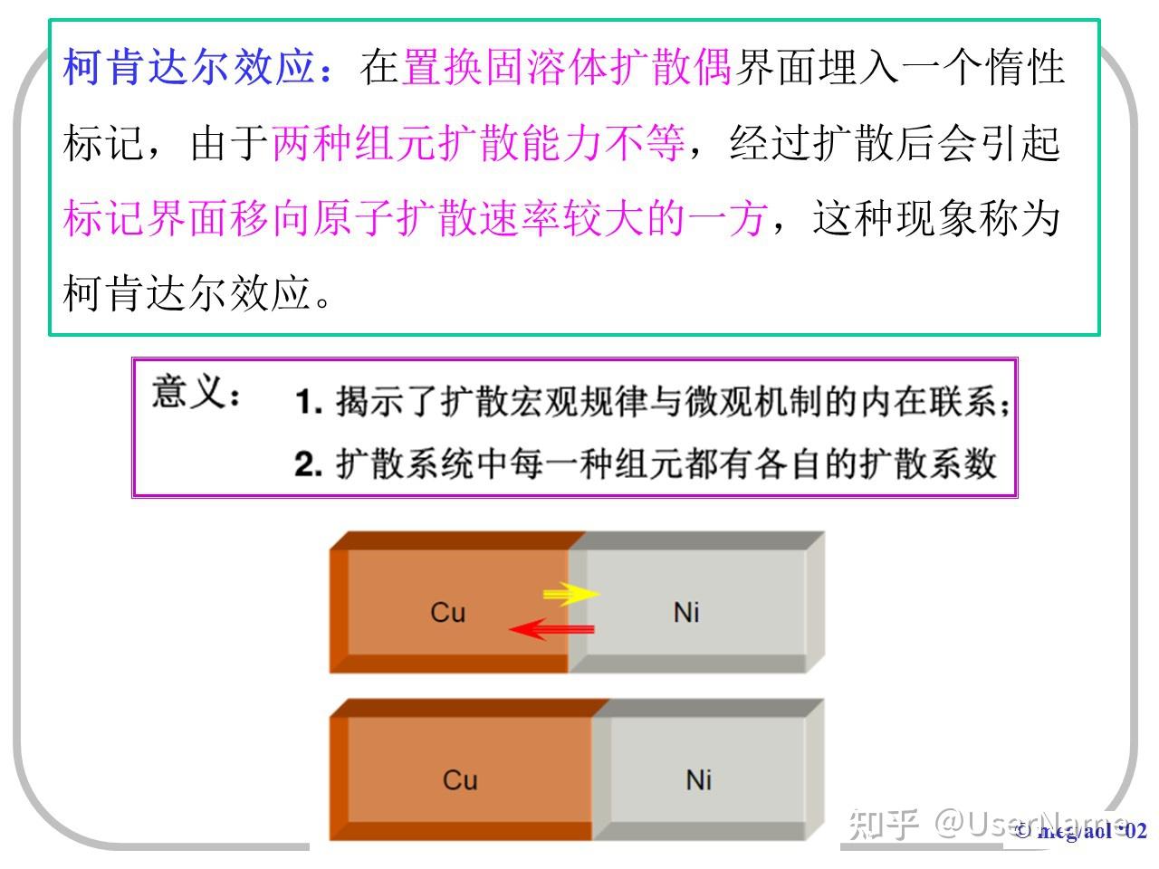 柯肯达尔效应及原理图片