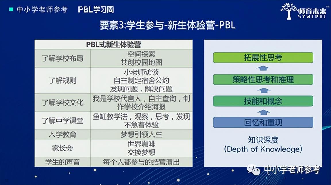 新课标中提到的“项目式学习”是什么？如何进行高质量的项目式教学设计？ - 知乎
