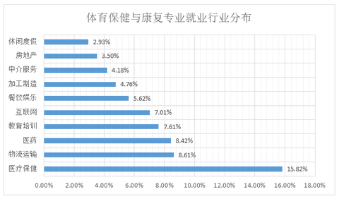 职业生涯规划