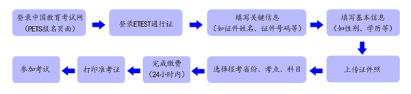 韩语考试等级报名时间_全国英语四级考试报名时间_全国英语等级考试报名时间