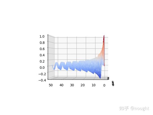 python库中的Bessel函数 - 知乎