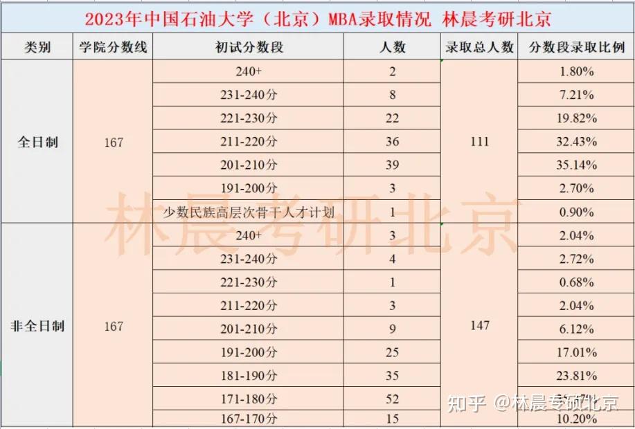 中国石油大学复试线图片