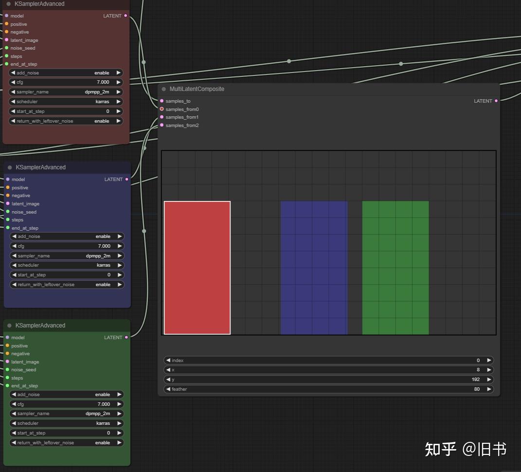 Stable Diffusion ComfyUI 入门感受 - 知乎