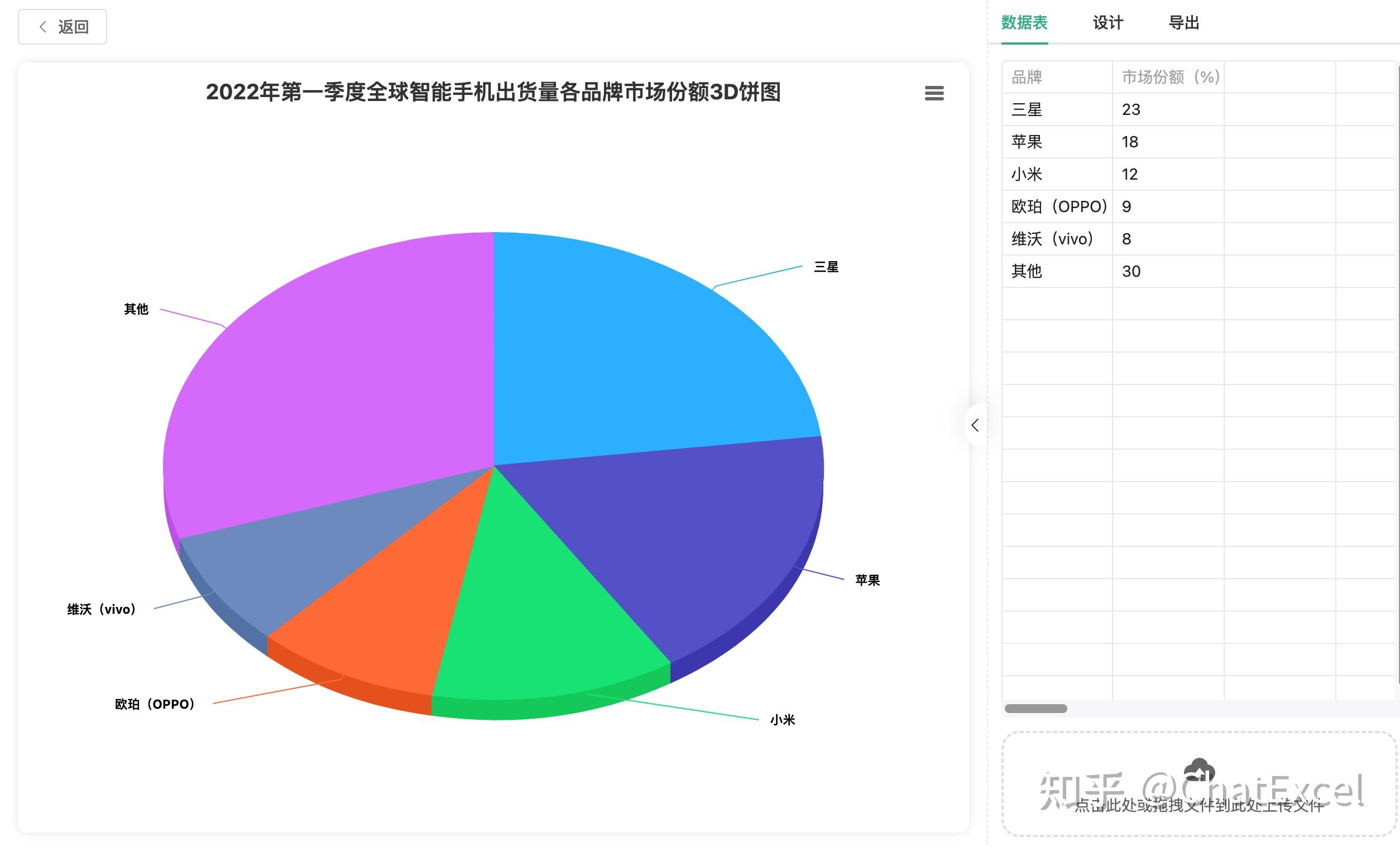 画图表别再用Excel内嵌的图表功能了，用ChatExcel让AI帮你生成更香！ - 知乎