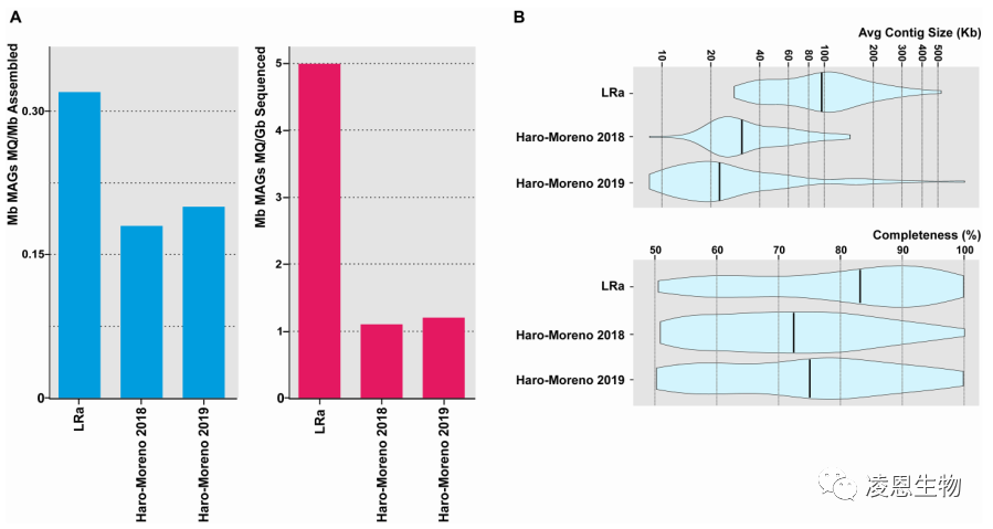 PacBio三代宏基因组测序大幅提升海洋水体宏基因组研究效果 - 知乎