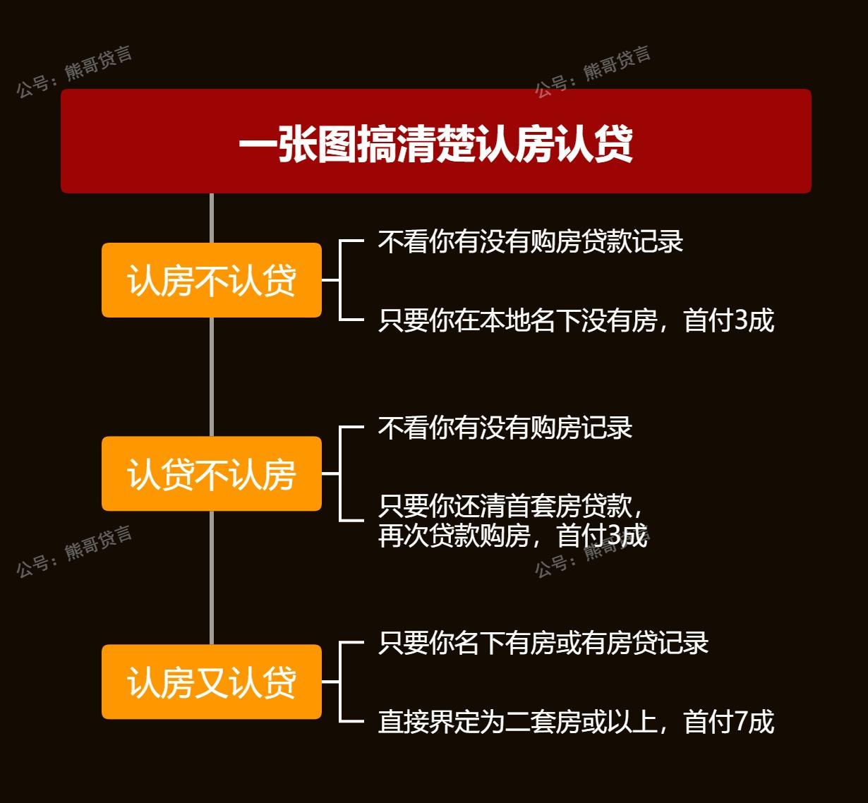 一文看懂广州“认房不认贷” - 知乎